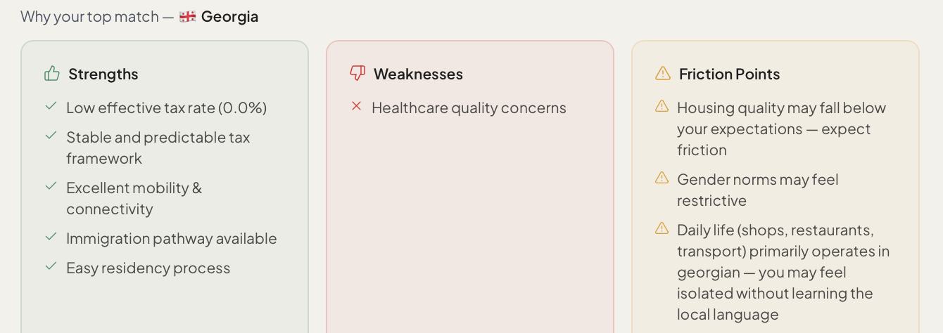 Neoria β strengths, weaknesses and friction points for your top match